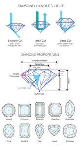Diamond Proportions Chart